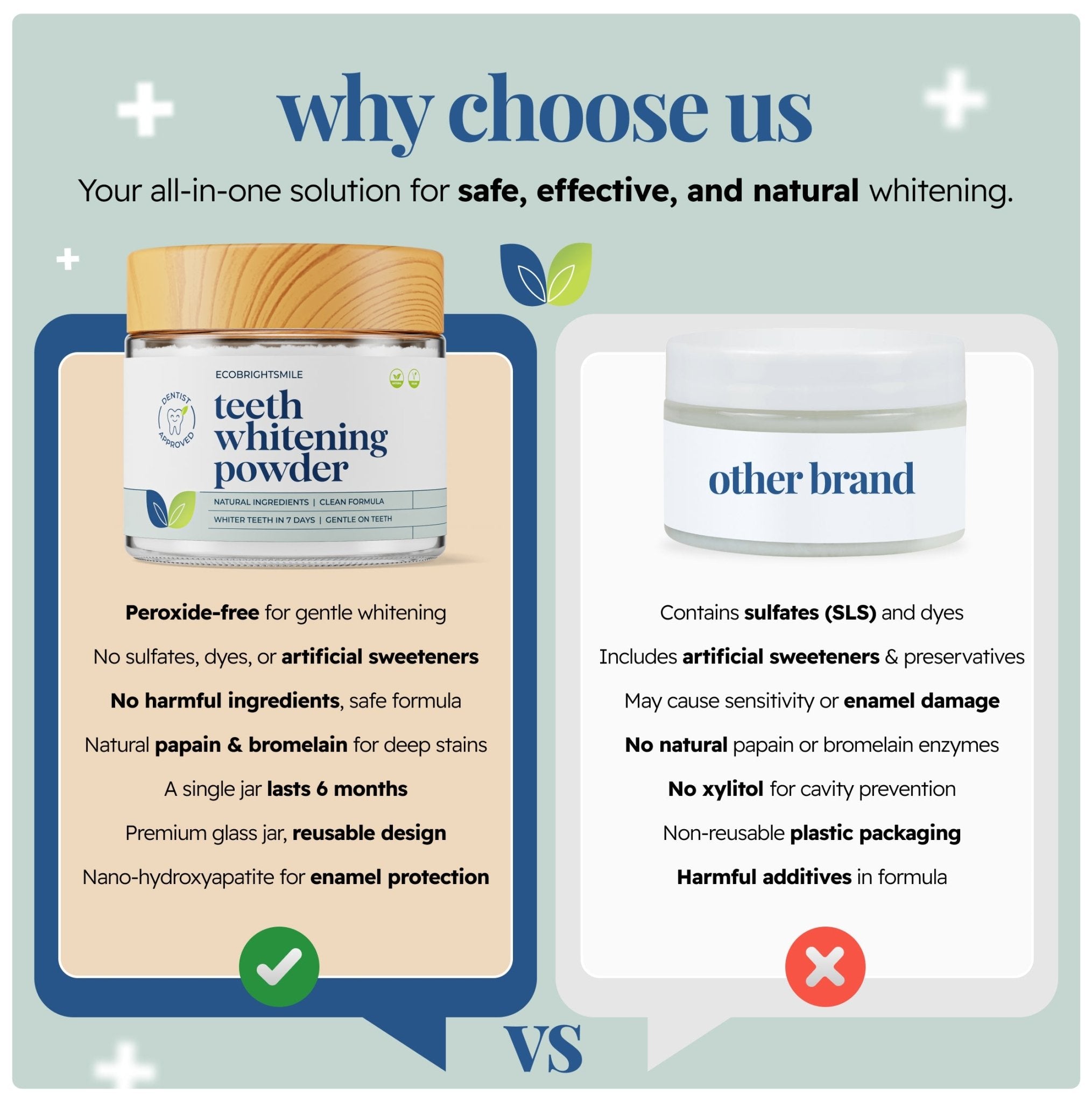 EcoBrightSmile teeth whitening powder compared to other brands: peroxide-free, no sulfates or dyes, enamel-safe formula