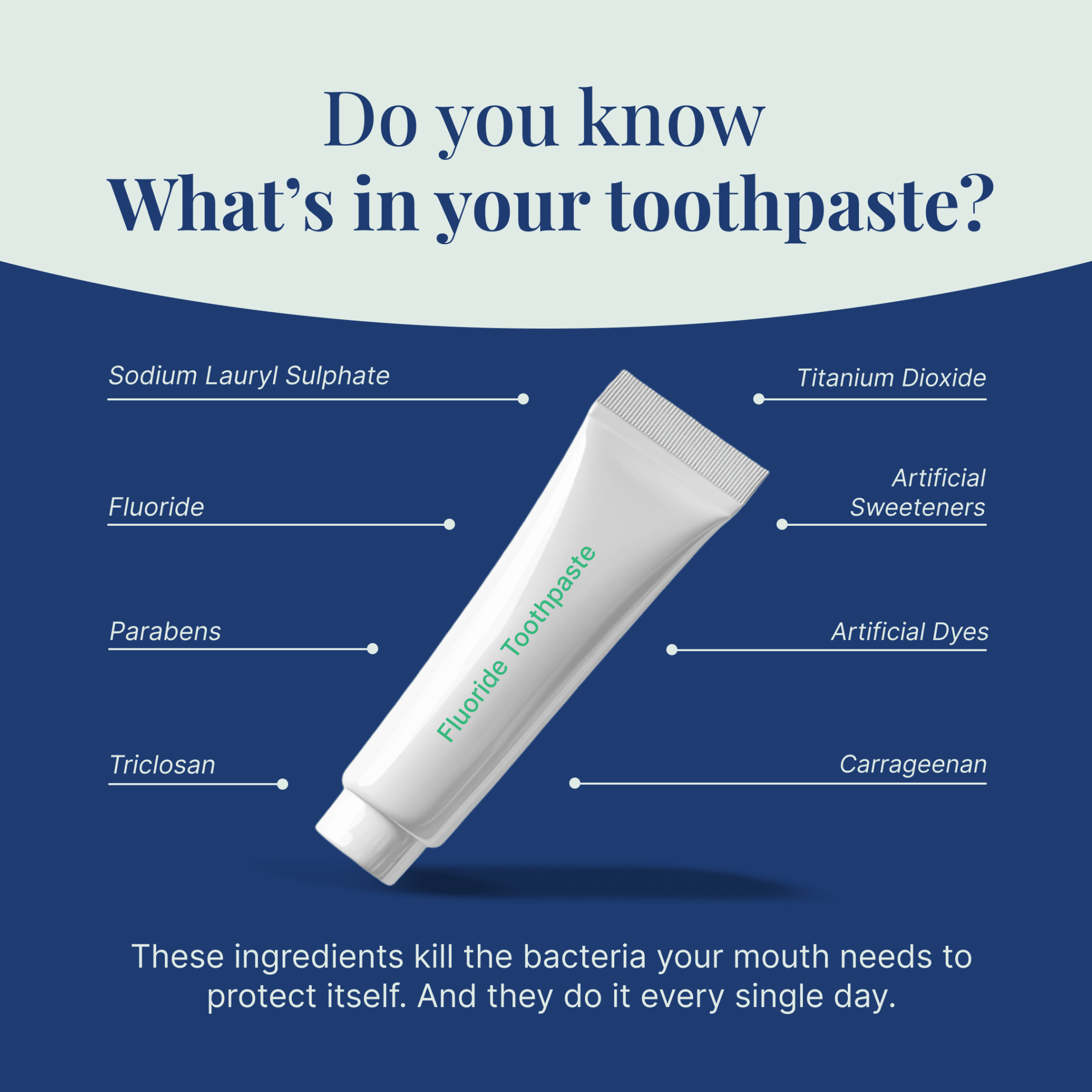 Infographic of a fluoride toothpaste tube listing ingredients like SLS, parabens, triclosan and artificial dyes.